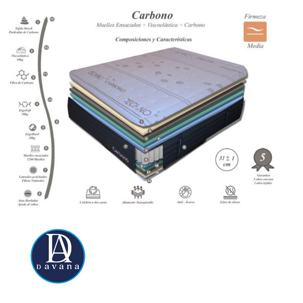 Colchón Carbono - Imagen 2