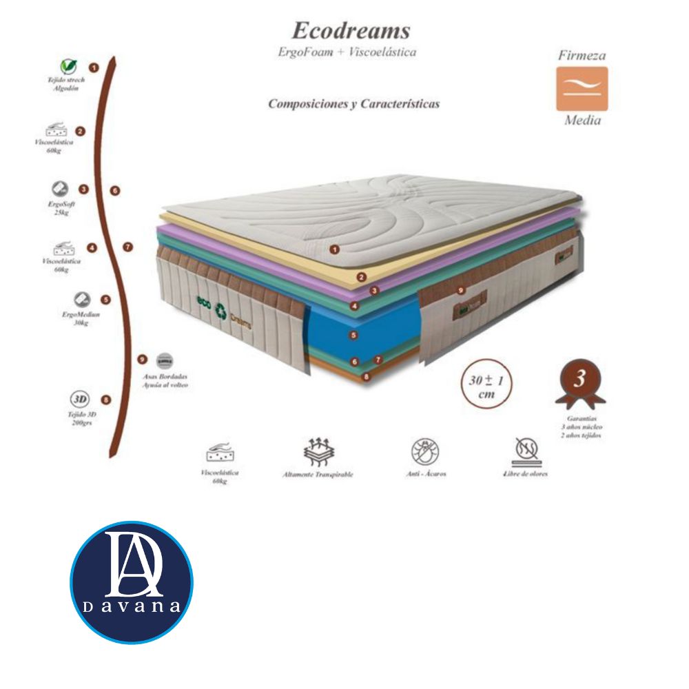Colchón EcoDreams - Imagen 2